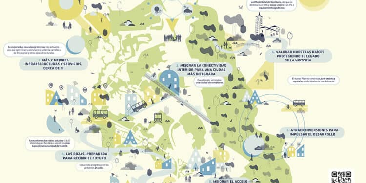Las Rozas aprueba el avance de su nuevo Plan de Ordenación Urbana